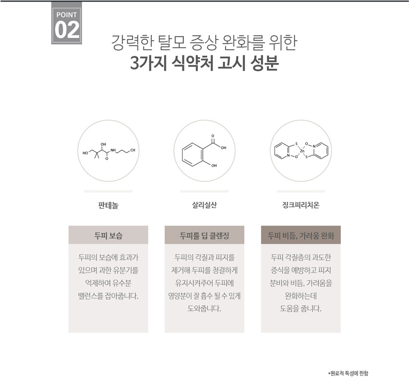 강력한 탈모증상 완하를 위한 3가지 식약처 고시 성분 판테놀, 두피 보습, 두피의 보습에 효과가 있으며 과한 유분기를 억제하여 유수분 밸런스를 잡아줍니다