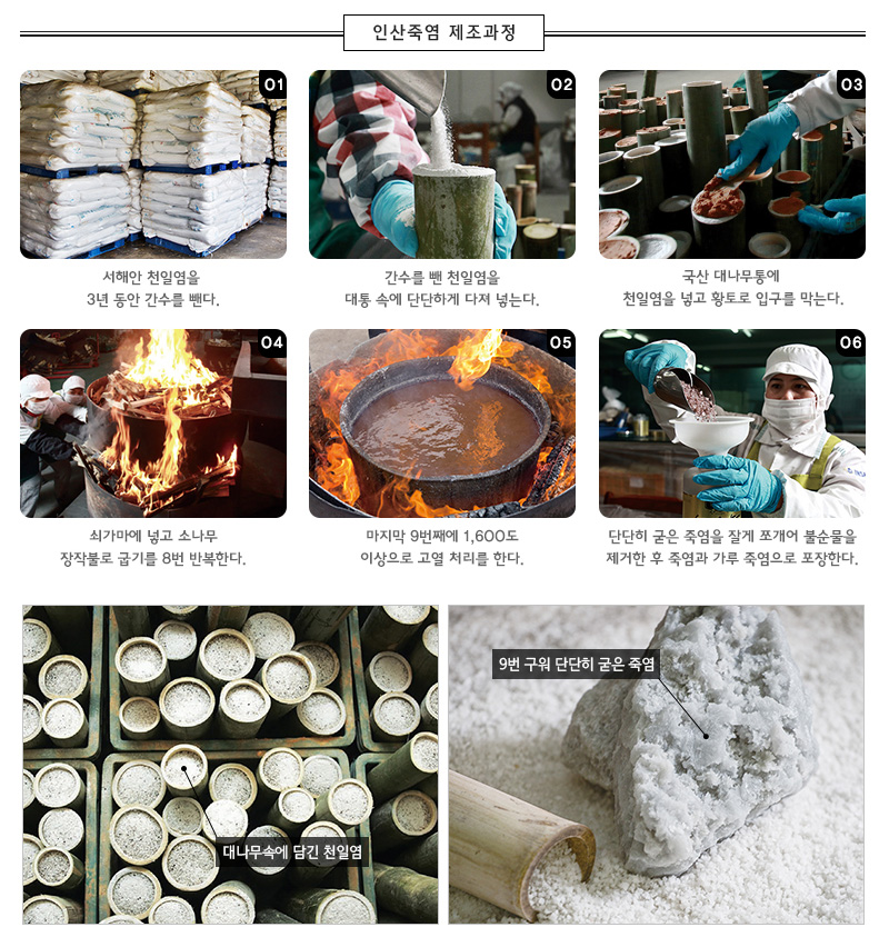 
인산죽염 제조과정
01
서해안 천일염을
3년동안 간수를 뺀다.
02
간수를 뺀 천일염을
대통 속에 단단하게 다져 넣는다.
03
국산 대나무통에
천일염을 넣고 황토로 입구를 막는다.
04
쇠가마에 넣고 소나무
장작불로 굽기를 8번 반복한다.
05
마지막 9번째에 1,600도
이상으로 고열처리를 한다.
06
단단히 굳은 죽염을 잘게 쪼개어 불순물을
제거한 후 죽염과 가루 죽염으로 포장한다.
대나무 속에 담긴 천일염
9번 구워 단단히 굳은 죽염